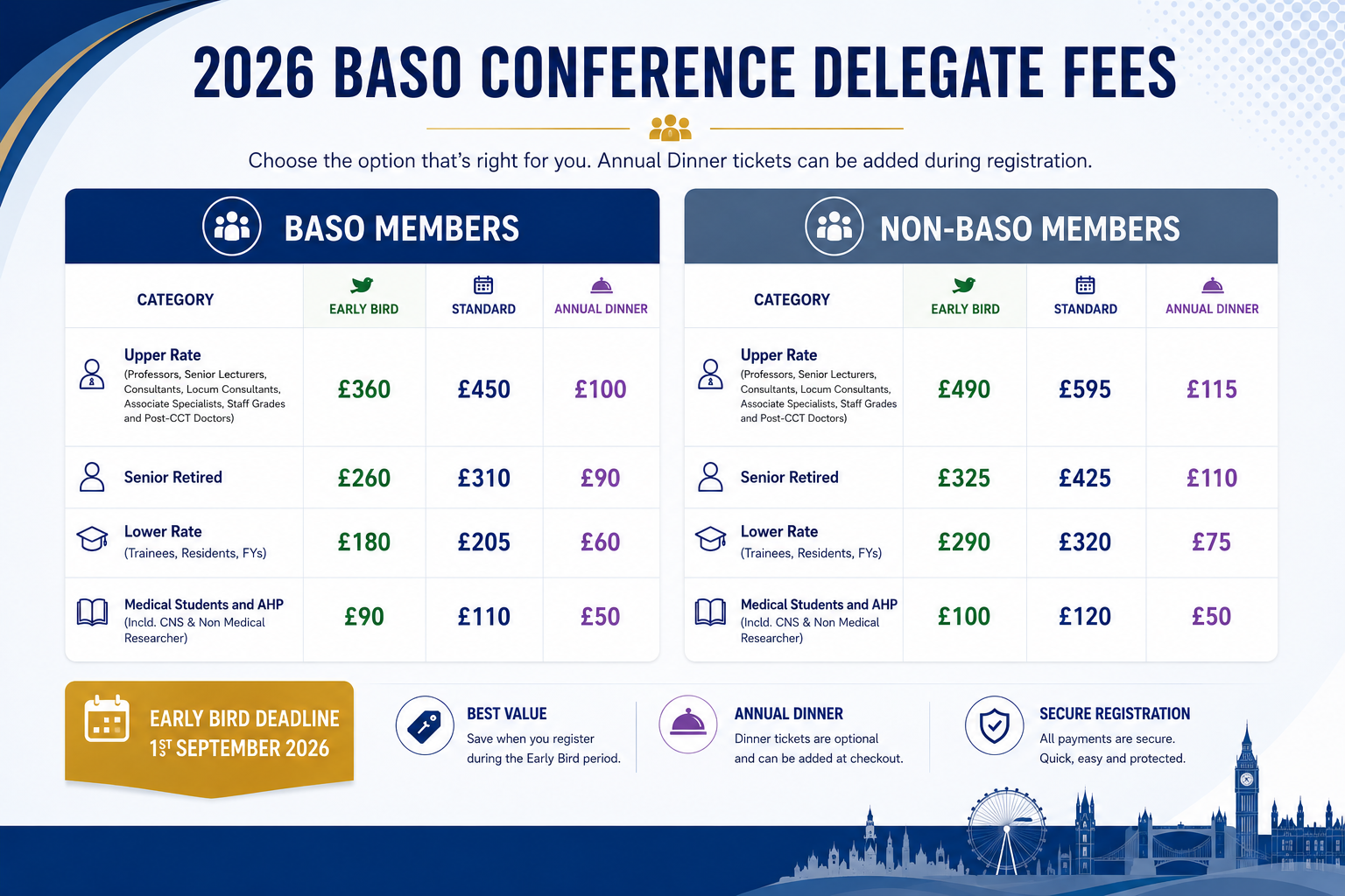 Conference Registration | BASO The Association for Cancer Surgery